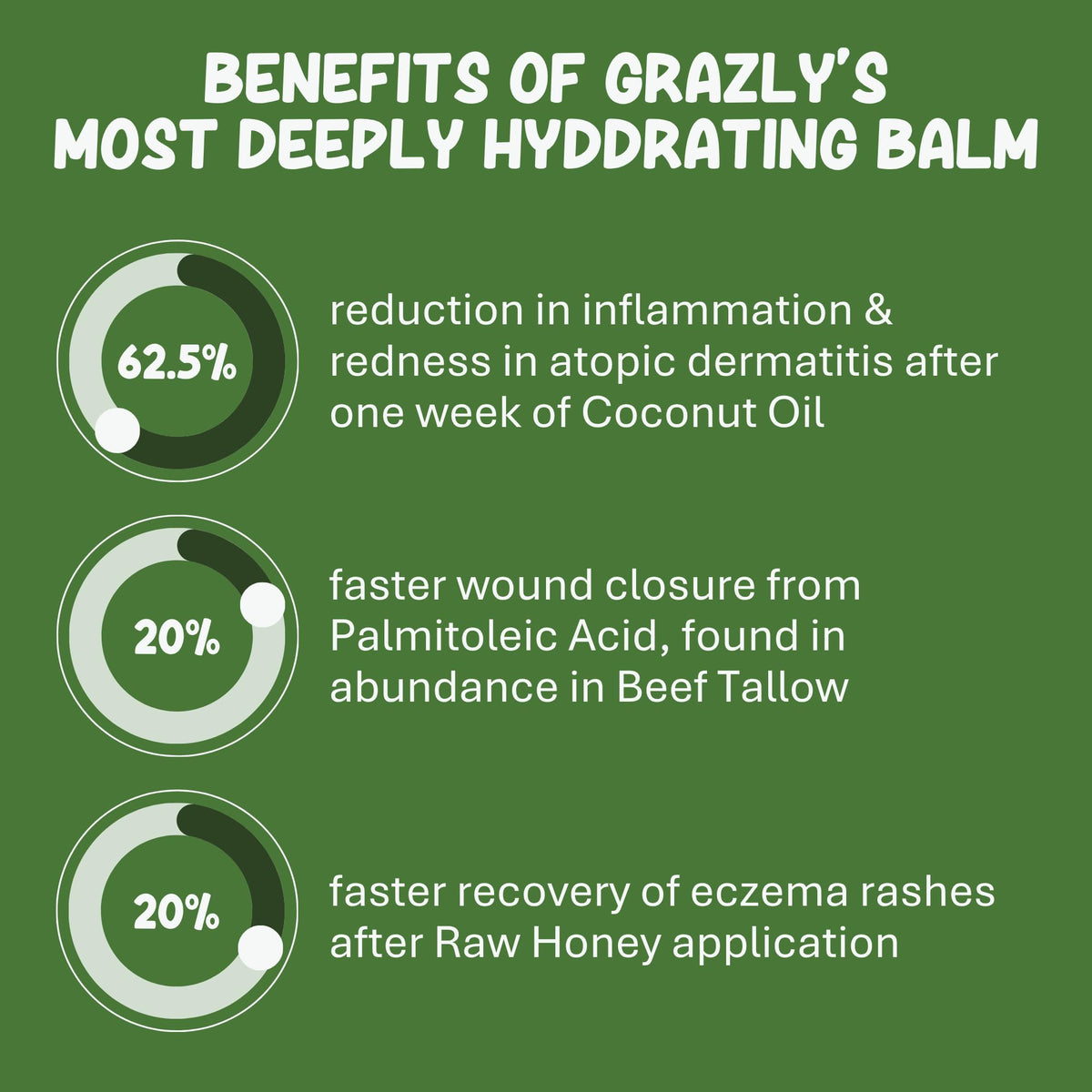Grazly balm applied to dry hands showing softness and comfort.