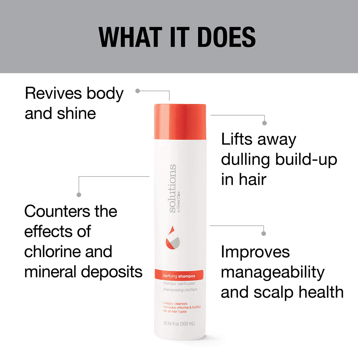 Great Clips Solutions Clarifying Shampoo creates rich lather for deep cleansing.