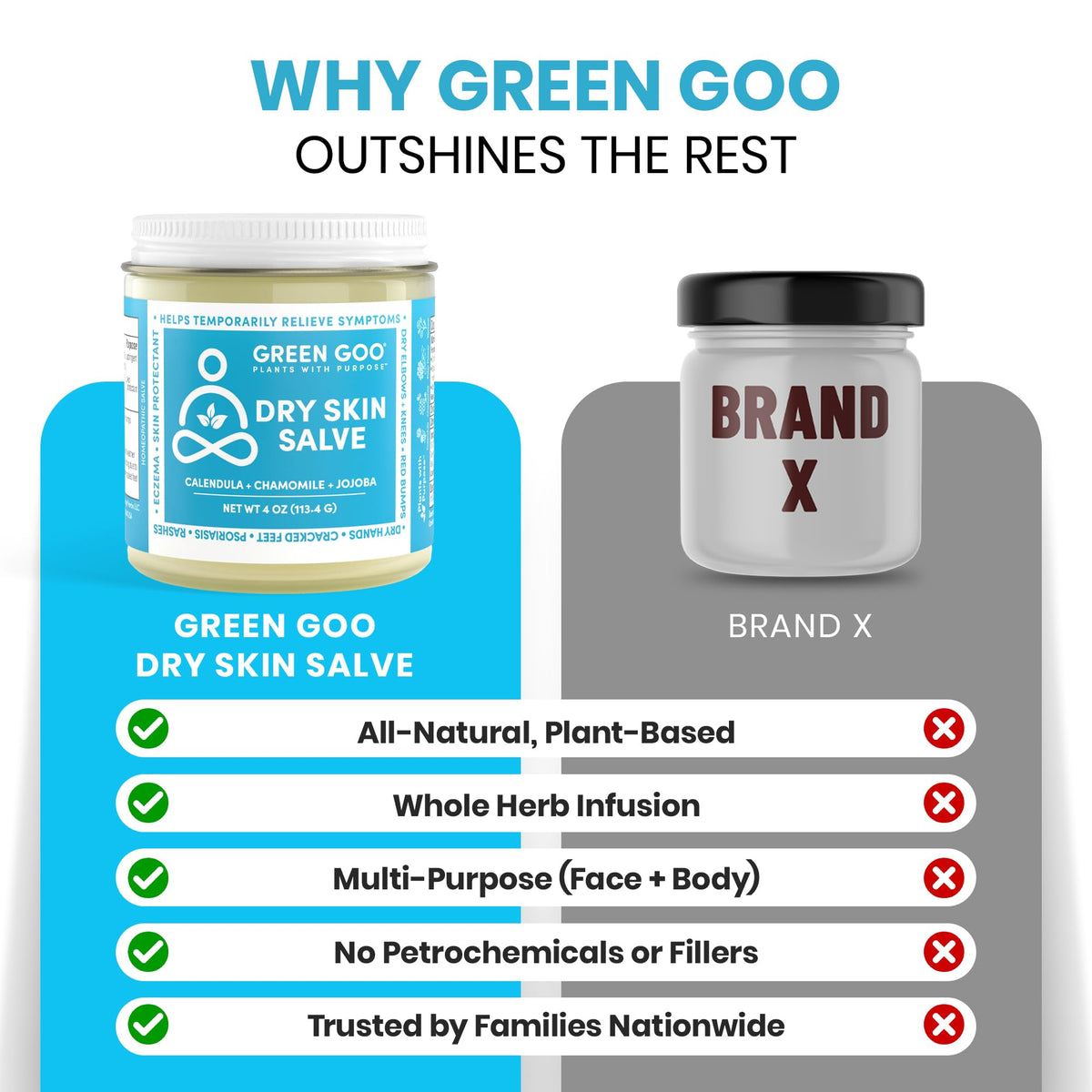 Green Goo Dry Skin Salve packaging display communicates natural, cruelty-free formulation.