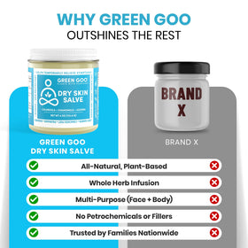 Green Goo Dry Skin Salve packaging display communicates natural, cruelty-free formulation.