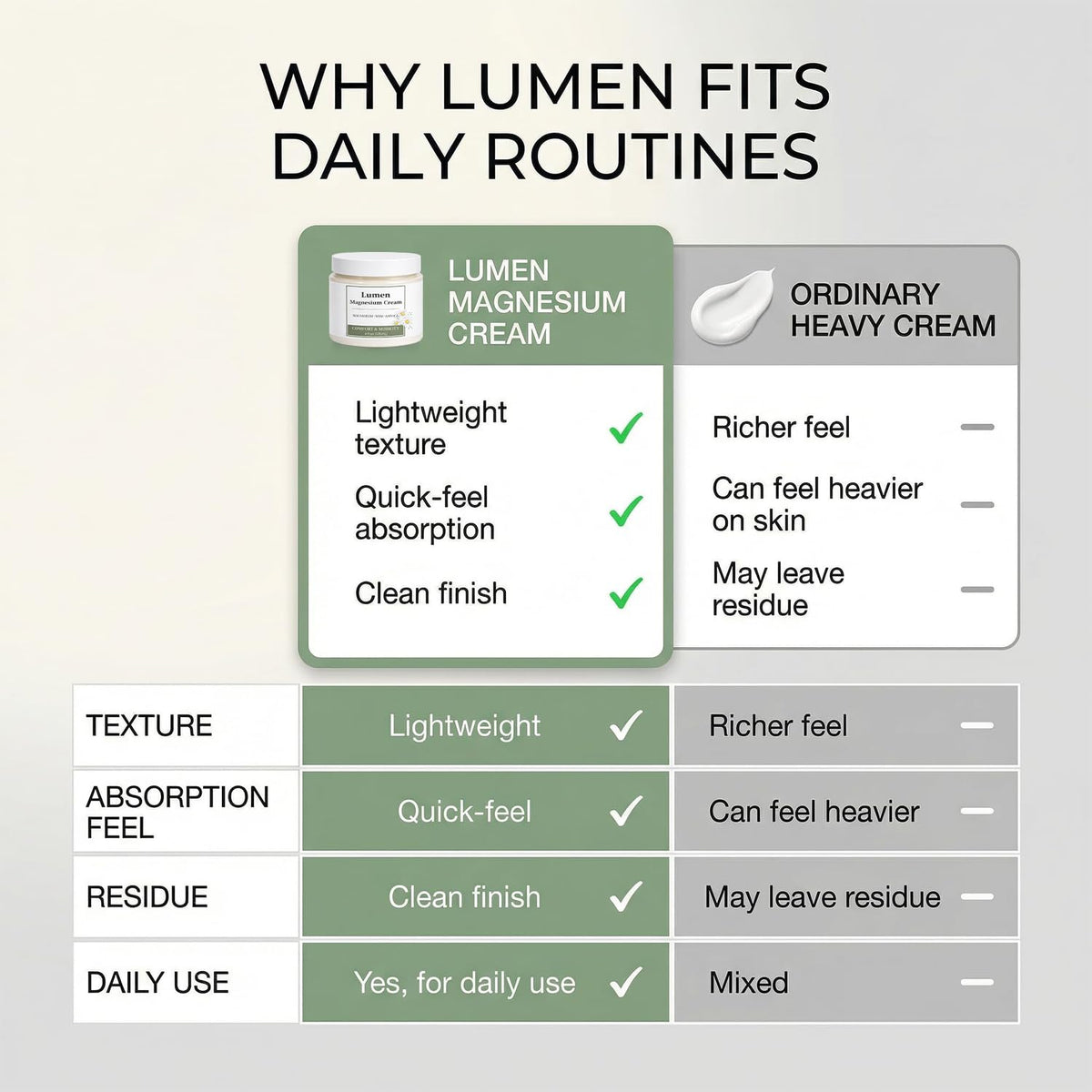 GROHESE Lumen Relief application during post-activity routine for comfort.