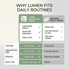 GROHESE Lumen Relief application during post-activity routine for comfort.