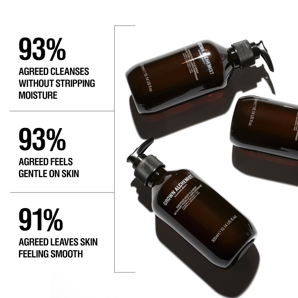 Grown Alchemist Energize lather close-up highlights gentle cleansing and hydration.