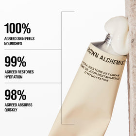 Grown Alchemist Hydra-Restore Day Cream with botanicals signaling clean, vegan skincare approach.