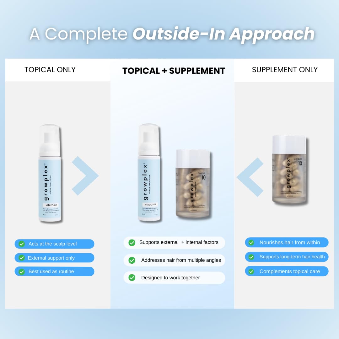 Growplex bundle packaging to highlight the complete hair care system.
