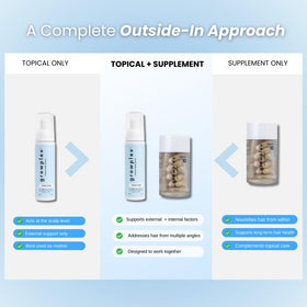 Growplex bundle packaging to highlight the complete hair care system.