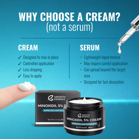 Growth Essence two-pack outer box showing fragrance-free formula.