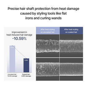 GROWUS heat protectant detangler in-use concept showing 450°F protection.