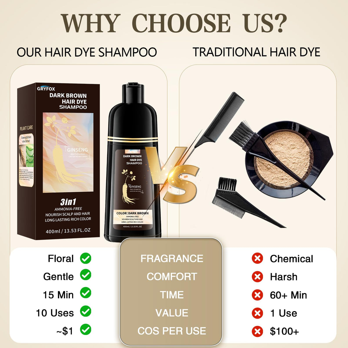 GRYFOX ammonia-free 6-in-1 formula for gentle cleansing and coloring