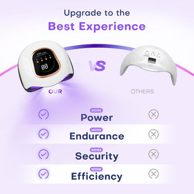 Gugusure Upgrade UV Nail Lamp wide hand coverage supports full-hand gel cures