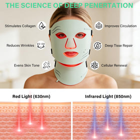 GWOWLWF neck mask expands treatment zone for cohesive neck and chin care.