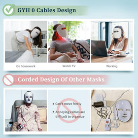 GYH 2-year warranty on mask with worry-free service