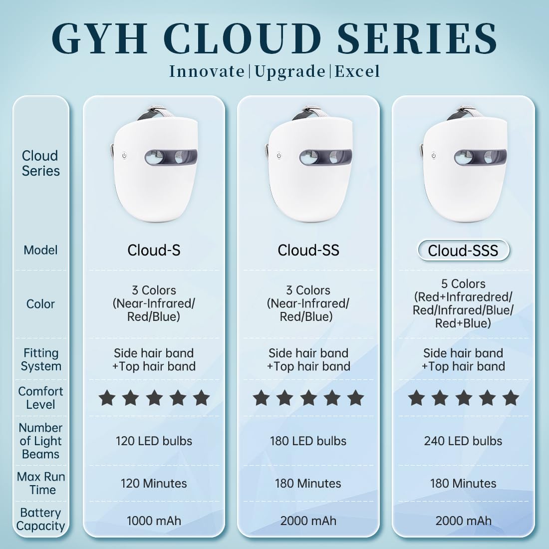 GYH 8-Color LED Face Mask eye protection silicone visible during use.