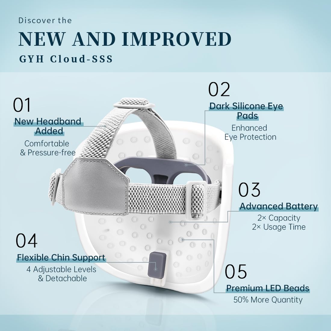 GYH 8-Color LED Face Mask neck coverage capability shown.