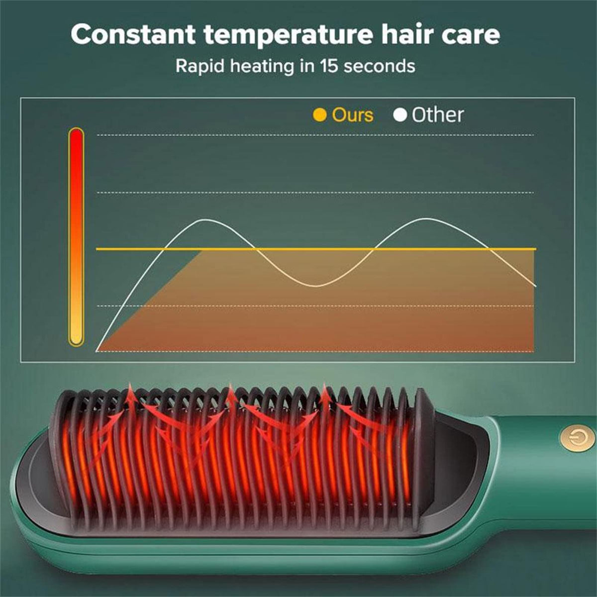 GYLCTOM five-temperature settings for versatile hair styling options.