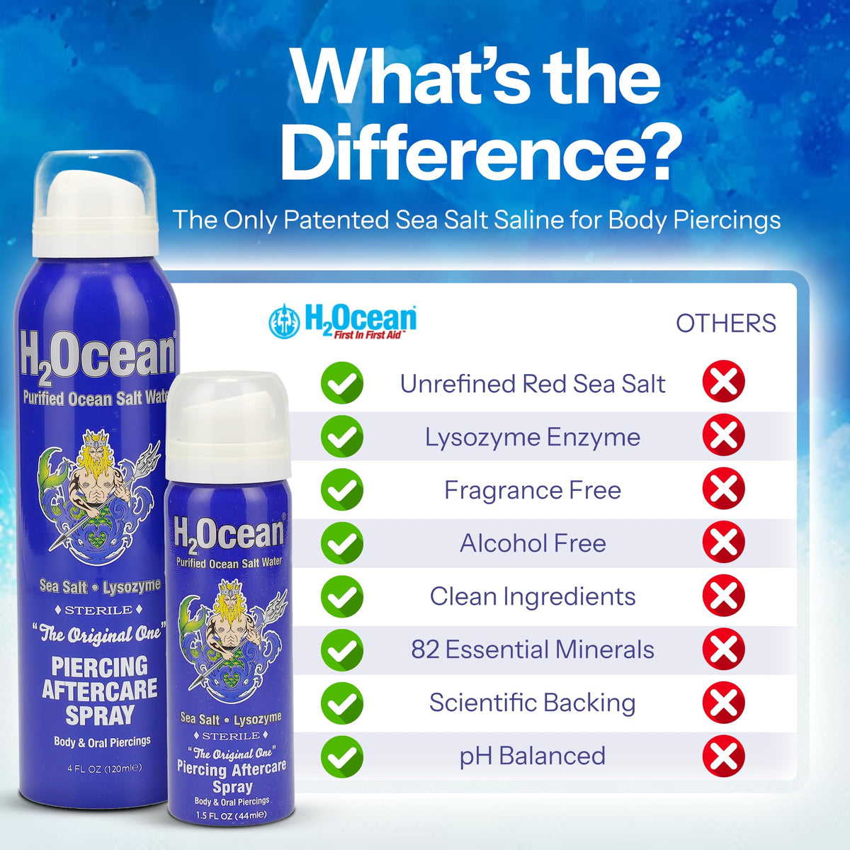H2Ocean keloid bump treatment usage image for potential relief
