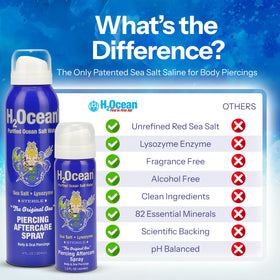 H2Ocean keloid bump treatment usage image for potential relief