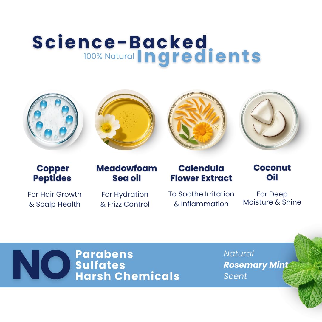 Hair Health Institute Copper Chemist smooth, healthy-looking strands after use.