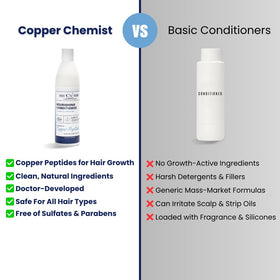 Hair Health Institute Copper Chemist shows smoother ends, reducing appearance of split ends.