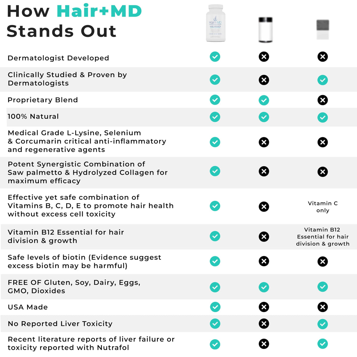 Hair Plus MD lifestyle-use scene shows convenient at-home care.