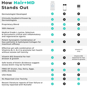 Hair Plus MD lifestyle-use scene shows convenient at-home care.
