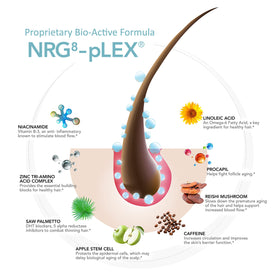 Hairmax Acceler8 ingredients graphic highlighting caffeine and Niacinamide.