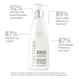 Hairmax Density Shampoo front view bottle captures sleek packaging and clean design.