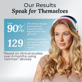 Hairmax LaserBand 82 portable design for travel and home use