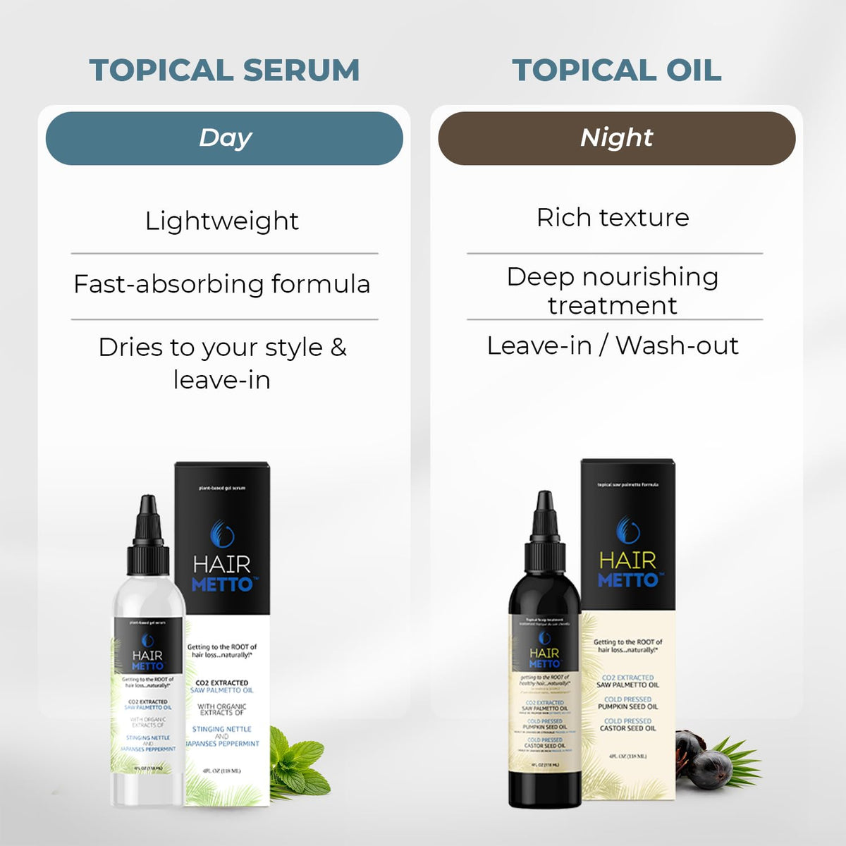 HAIRMETTO 4oz bottle emphasizes portable, daily scalp routine