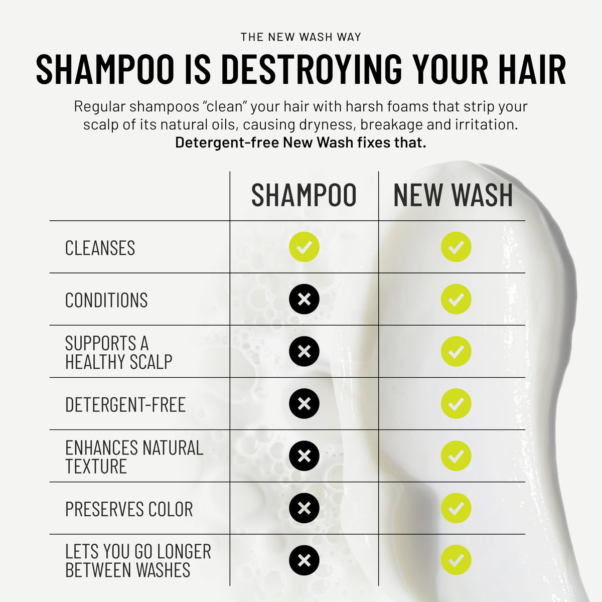 Hairstory New Wash Deep Clean application on hair highlights oil removal without over-drying.