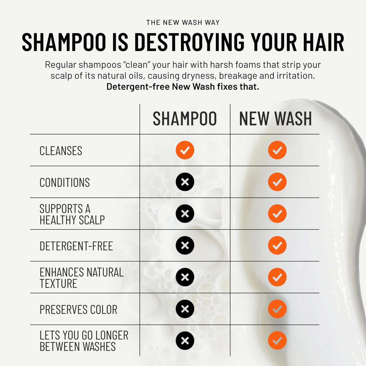 Hairstory New Wash Original fragrance-free lather activates with water for gentle cleaning.