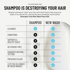 Applying New Wash Rich to damp hair to activate milky emulsion