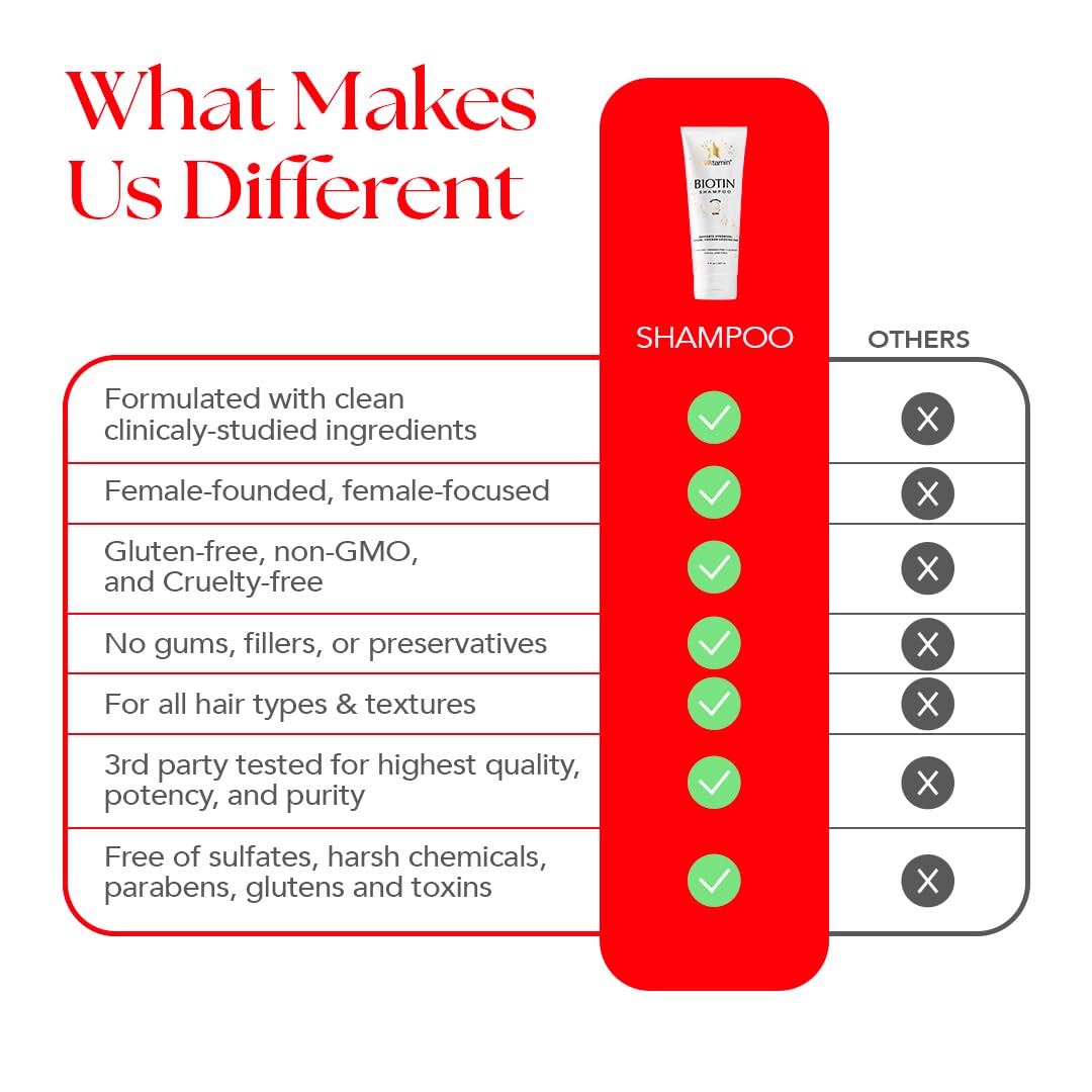 HAIRtamin Biotin Shampoo in shower routine for daily nourishment