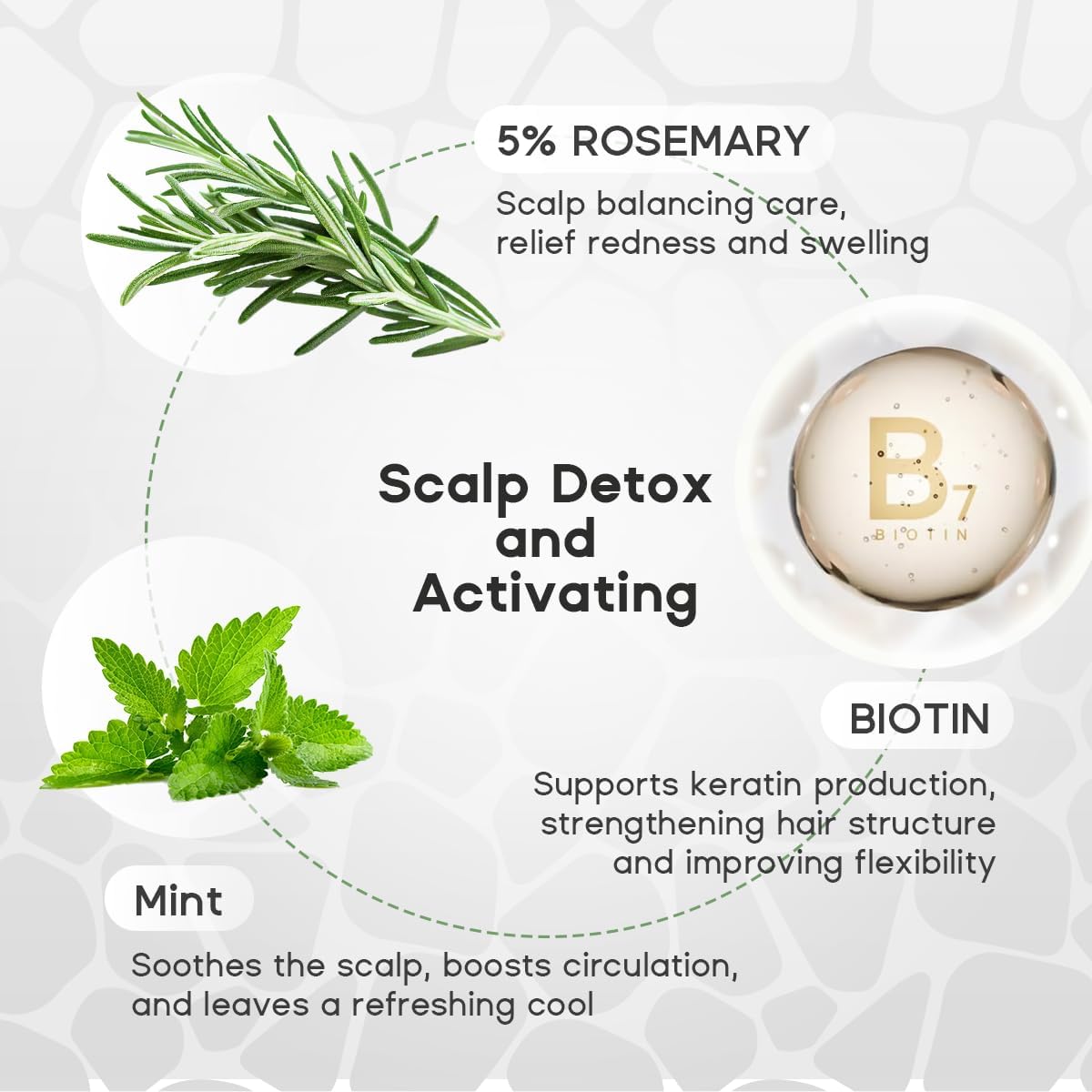 HALOVIDA rosemary-mint cooling sensation during scalp massage