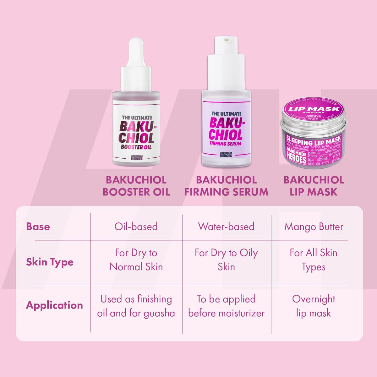 Handmade Heroes vegan clean beauty label highlights plant-based, cruelty-free sourcing.