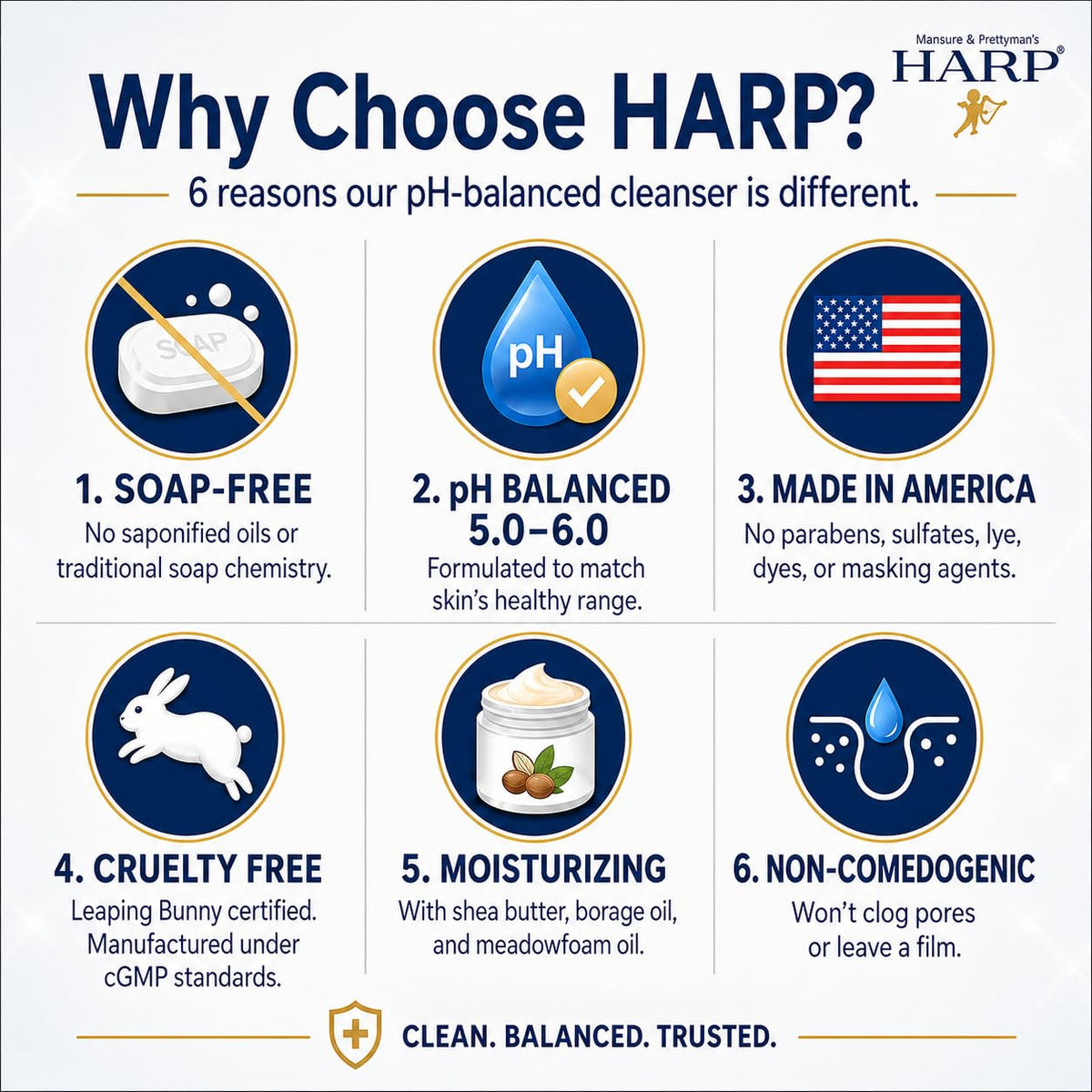 HARP USA-made cgmp Leaping Bunny certified production.
