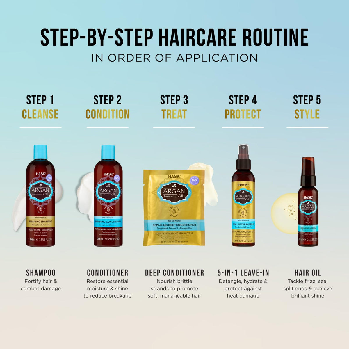 HASK conditioner lather demonstrates nourishment during wash for smoother strands