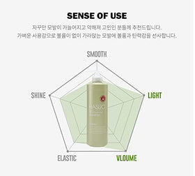 Hasuo herbal composition close-up shows natural ingredients for scalp balance.