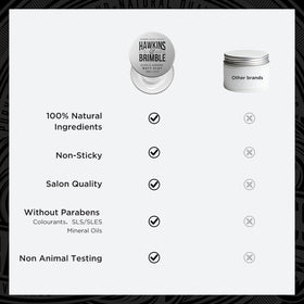 Dry hair styling with Hawkins & Brimble Matt Clay.