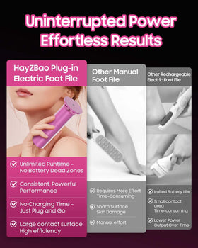 Ergonomic handle on HayZBao foot file reduces fatigue during sessions