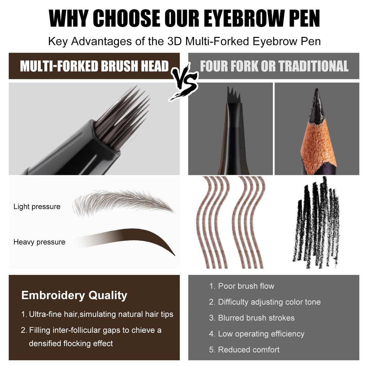 Close-up of precise stroke with HECI Beauty brow pen for a natural look