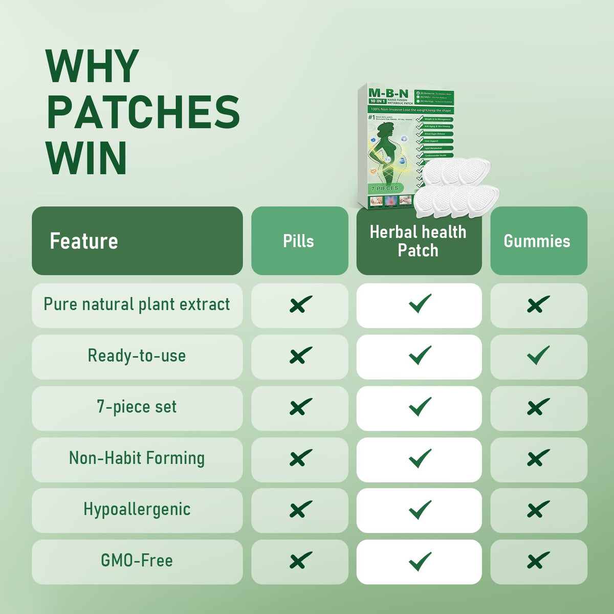 HENGRUNXIN Moringa patch after use delivering soft, smooth skin.