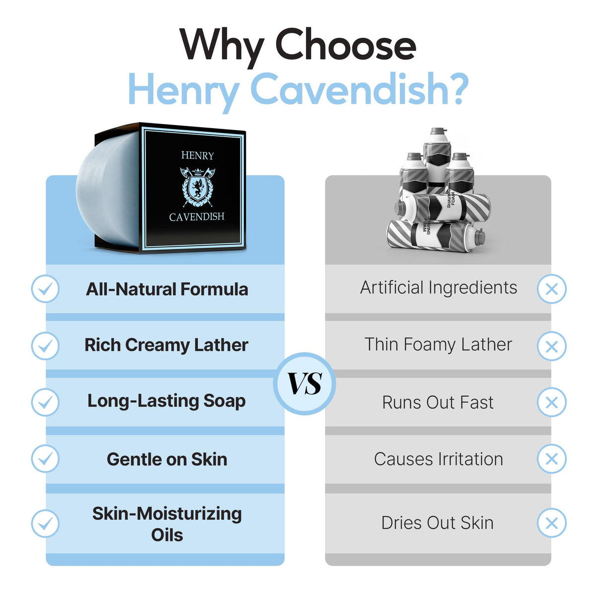 Henry Cavendish beard-softening formula eases prep for a close shave.
