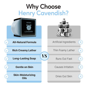 Henry Cavendish beard-softening formula eases prep for a close shave.