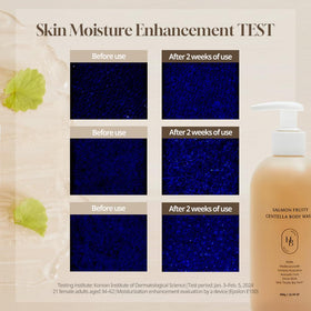 HEVEBLUE Daily-use routine image suggesting easy everyday cleansing.