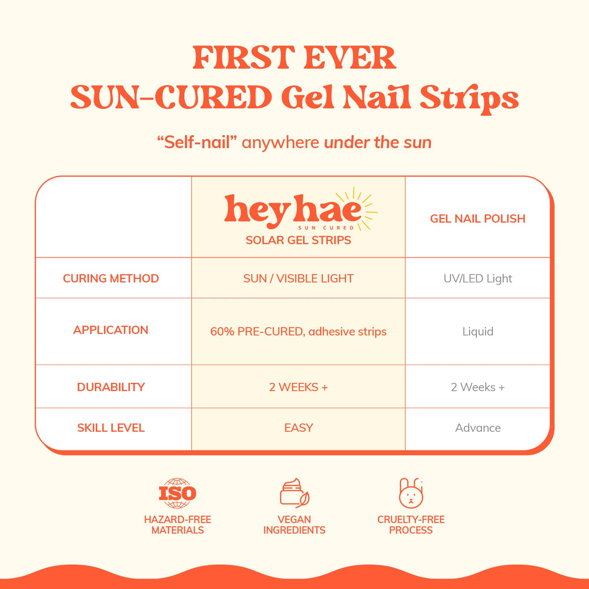 heyhae easy-apply nail strips simplify at-home manicures with precise fit