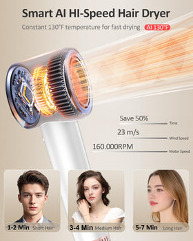 Heylike plasma ion technology reduces frizz for smoother hair