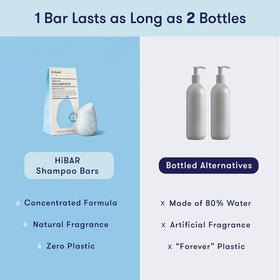 HIBAR free from parabens, phthalates, and sulfates for gentle cleansing.
