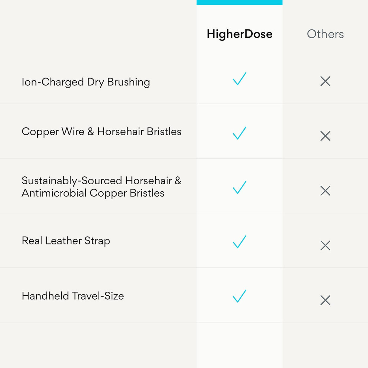 HigherDOSE Copper bristles massaging thighs for visible tone over time.