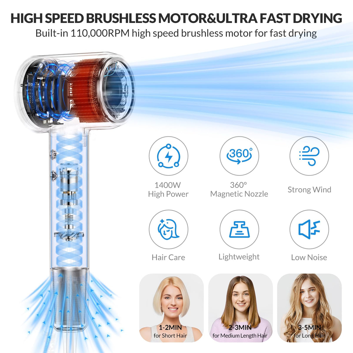 Homdigrk hair dryer ionic technology for frizz control and shine.